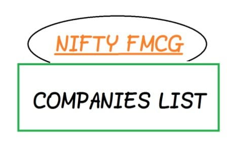 Top 15 Nifty FMCG Companies List